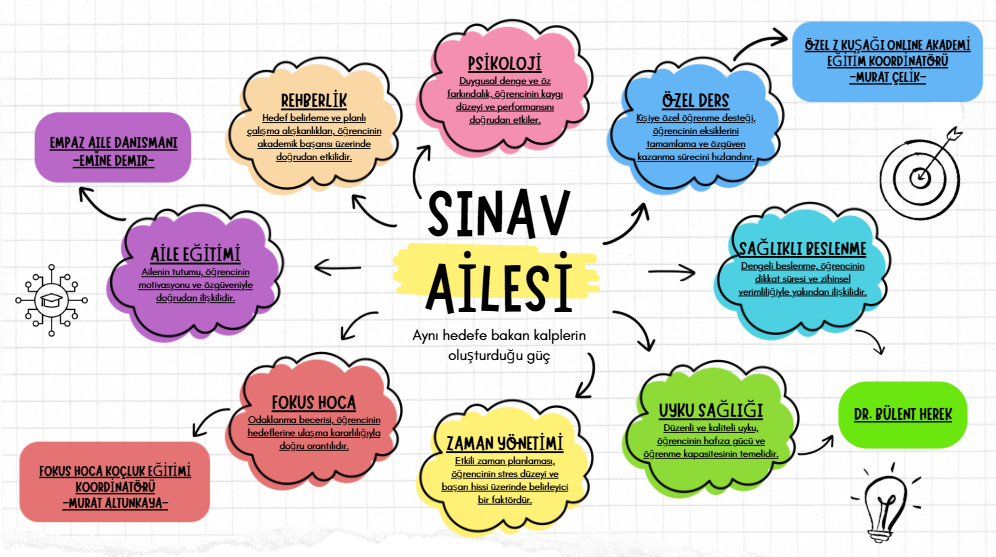 Sınav Ailesi Bütünsel Modeli